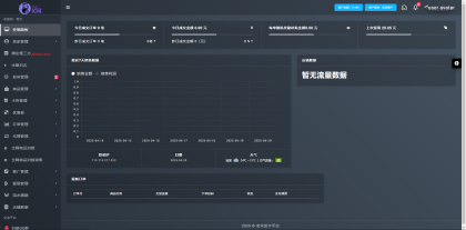 （开源）两套发卡系统带全网对接-支持二次开发-颜夕资源网-第16张图片
