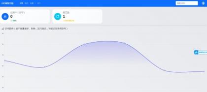 最新在线留言板系统PHP源码-颜夕资源网-第15张图片