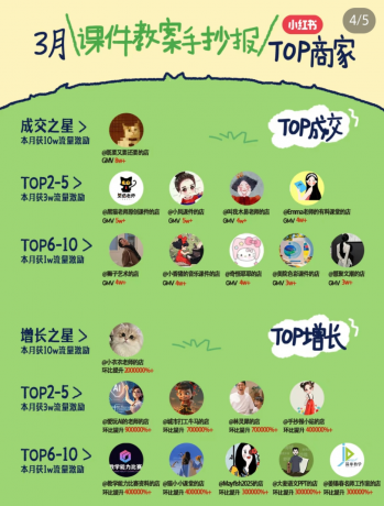 小红书虚拟电商项目，平台大力免费流量扶持，低门槛1拖3玩法-颜夕资源网-第16张图片