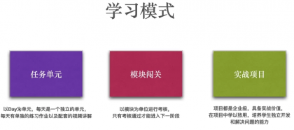 Python全栈工程师2025（中级）V3.0版，零基础入行人工智能&数据分析领域必备语言-颜夕资源网-第15张图片