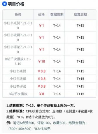 无脑搬运，千次播放10元，点赞评论收藏各1元一个，单条作品收益上限10000+！-颜夕资源网-第16张图片