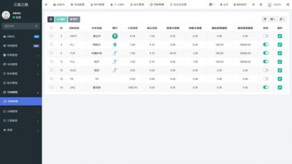 最新众筹商城系统/订单认购/多多优购/商城加共识-颜夕资源网-第18张图片 最新众筹商城系统/订单认购/多多优购/商城加共识-颜夕资源网-第18张图片