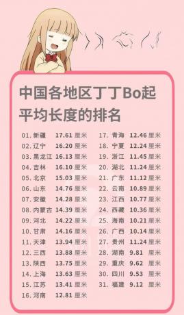 各地区丁丁勃起长度排名，不知是真是假-颜夕资源网-第14张图片