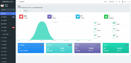 同城论坛发布社区系统源码 二手闲置 房屋出租 全开源-颜夕资源网-第16张图片