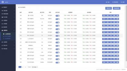 完美运营全开源支付代收代付聚合支付系统源码官方对接/可对接其他三方/支付源码可二开-颜夕资源网-第20张图片