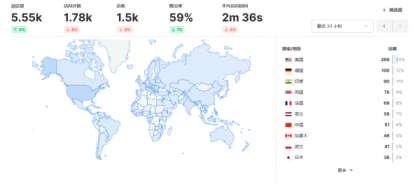 开源Umami网站统计源码–免费自部署-颜夕资源网-第16张图片