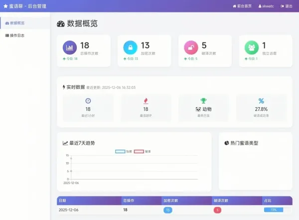 蜜语聊带后台源码-颜夕资源网-第18张图片